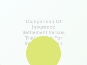 Insurance Settlement Vs. Trial Verdict Outcomes